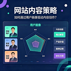 塔城地区建站-网站内容策略:如何通过用户画像驱动内容创作?