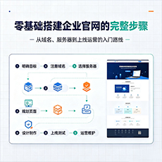 塔城地区建站-零基础搭建企业官网的完整步骤